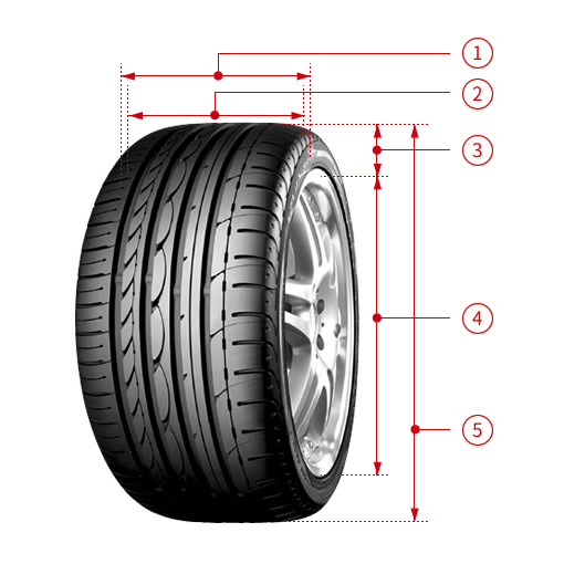 Image:Tire dimensions