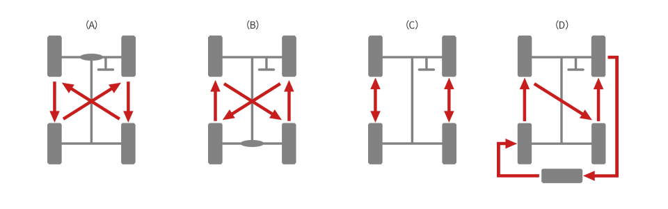 Image:Example of Tire Rotation