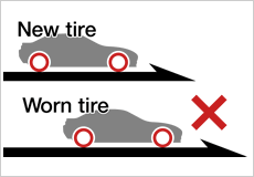 Image:Dangers of Using Worn Tire