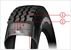 Image:Other Tire Construction