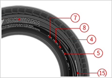 Image:Sidewall Branding for Passenger Car Tire