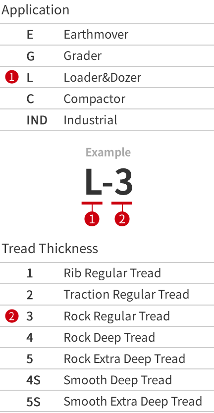 TRA(Tire and Rim Association)CODE