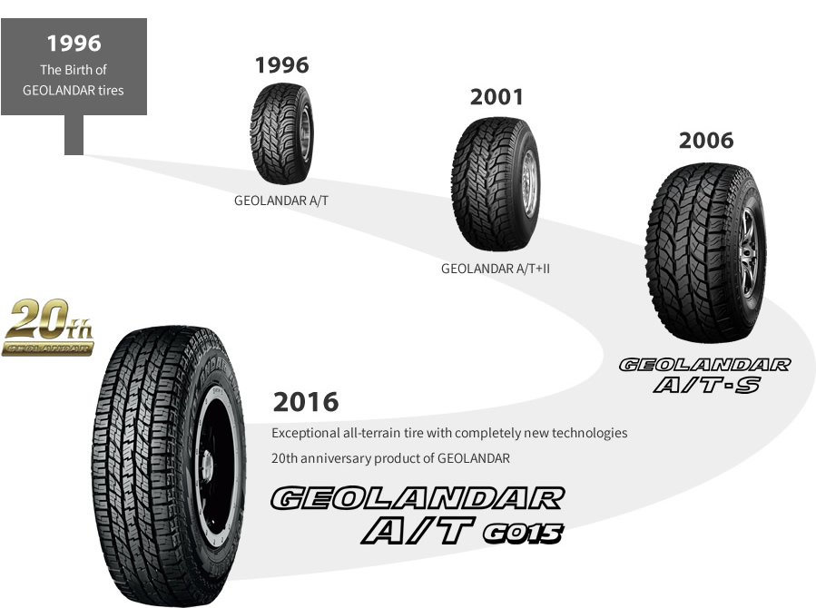 Image:GEOLANDAR A/T Tire History