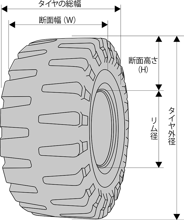 建設車両用タイヤのサイズ表示とその呼び