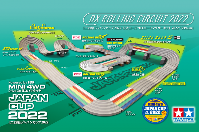 大会公式コース「DX ローリングサーキット 2022」