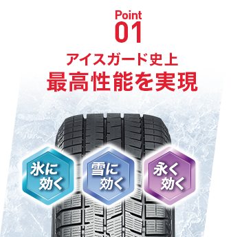 アイスガード史上　最高性能を実現