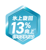 表情旋回13％向上