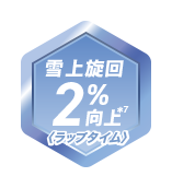 雪上旋回2%向上