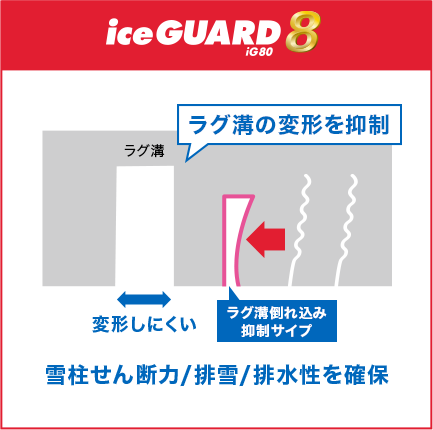 ice GUARD8