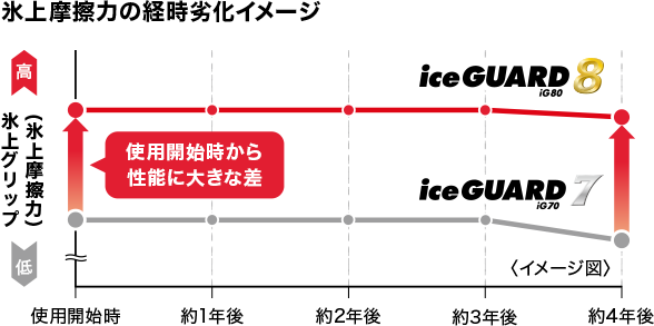 雪上路面で ちゃんと曲がる
