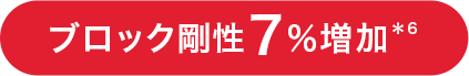 吸水量8%増加　接触の密度63%増加