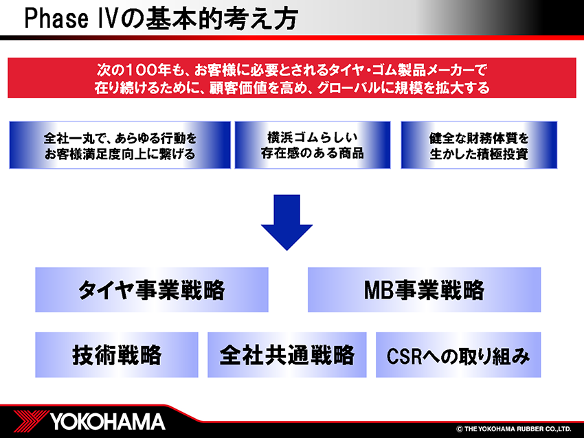 16年度 第2四半期決算説明会