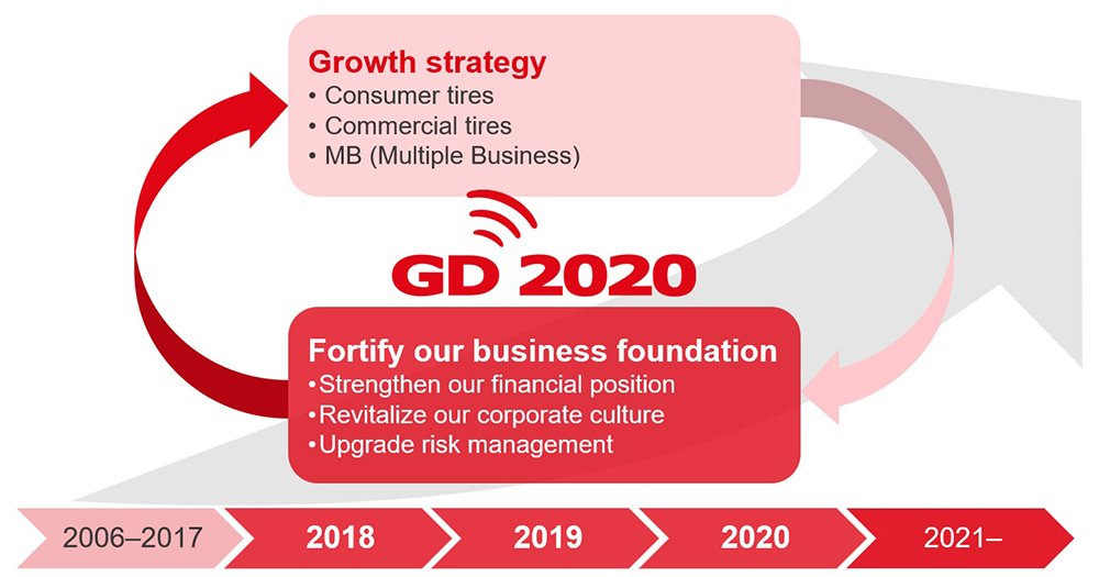 GD2020 Positioning