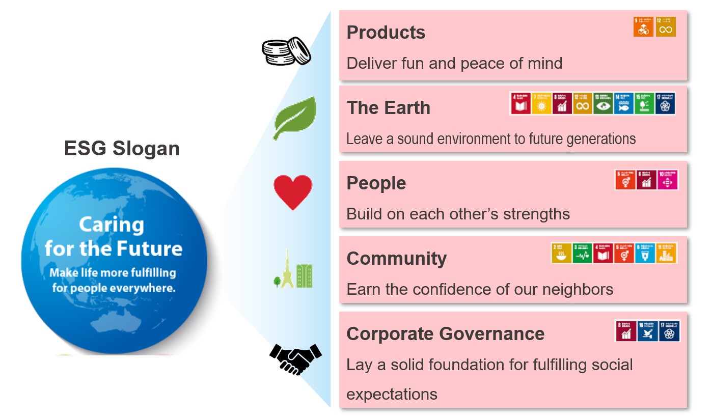 ESG initiatives