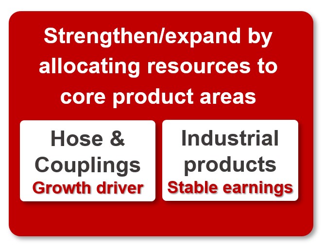 Strengthening / expansion by concentrating resources