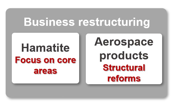 Business restructuring