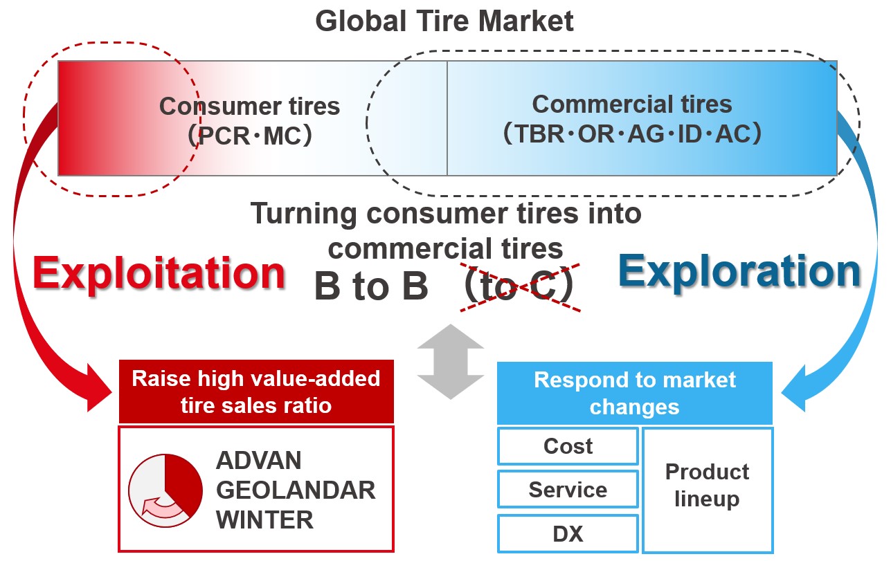 Impact of CASE/MaaS on Tire Business