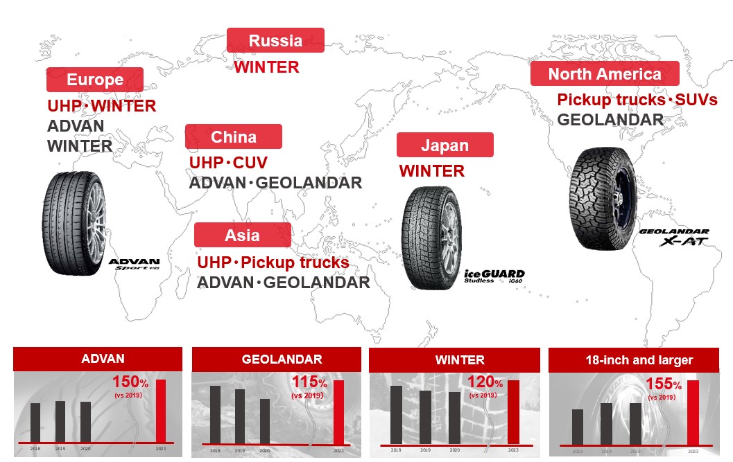 Product & Regional Strategies