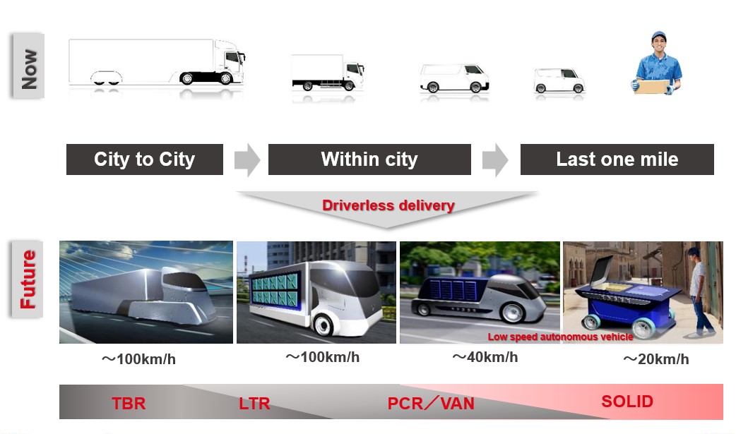 Expected transformation of vehicles used in each stage of the distribution process