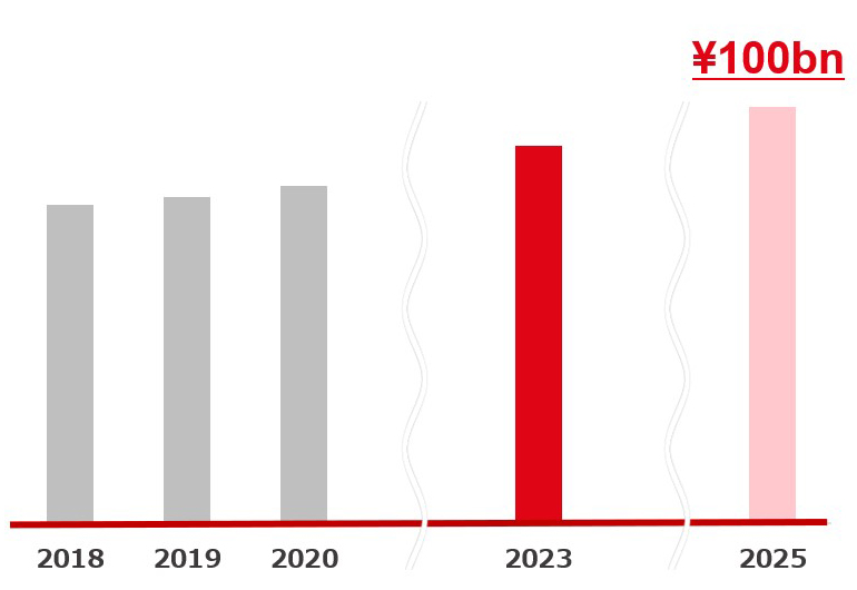TBR business sales revenue targets