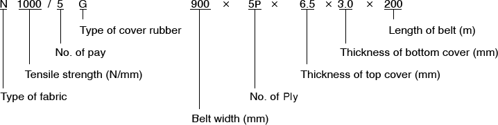 Conveyor Belt Capacity Chart