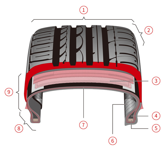 Image:Tire construction