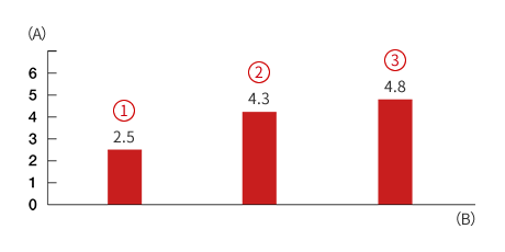 Yokohama Tyre Pressure Chart