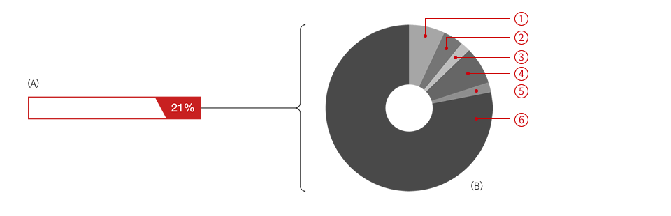 image:Lack of proper tire maintenance (e.g. underinflation) causes problems!