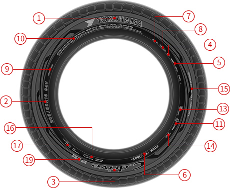 Yokohama Tyre Pressure Chart
