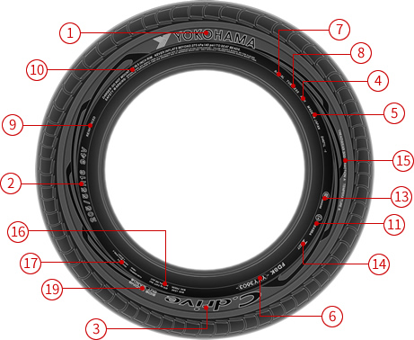 Tire Markings Chart