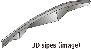 3D sipes（image）