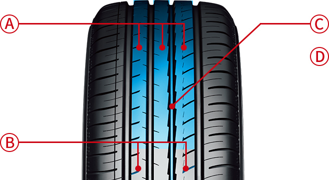 BluEarth-GT AE51 | Passenger Tires | TIRES | YOKOHAMA TIRE Global Website