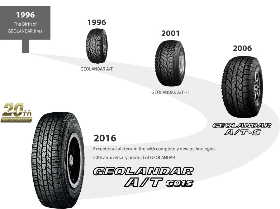 Imagen: Historia del neumático GEOLANDAR A / T