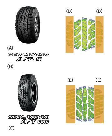A/T G015 | Tires TIRES TIRE | GEOLANDER Website | Passenger Global YOKOHAMA