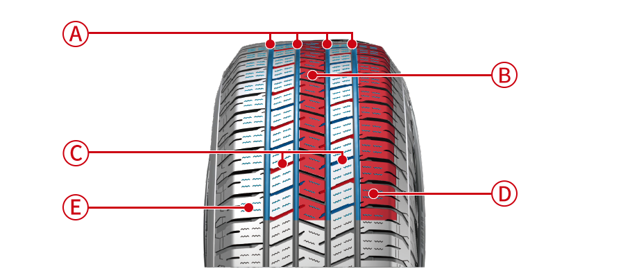 4-straight grooves