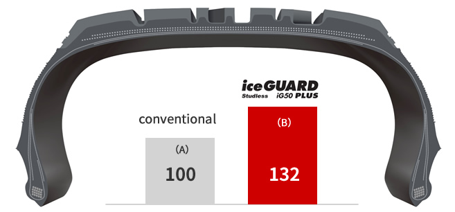 iceGUARD Studless iG50 PLUS | Passenger Tires | TIRES | YOKOHAMA 