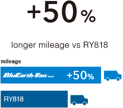 +50% longer mileage vs RY818