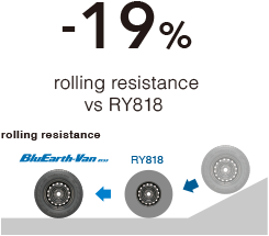 -19% rolling resistance vs RY818