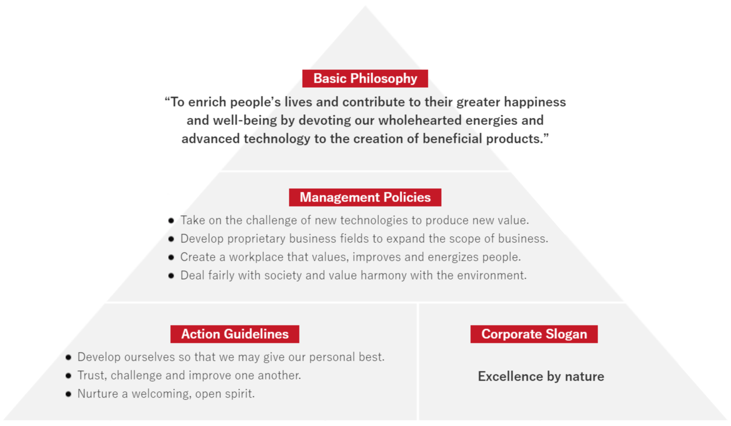 Corporate Philosophy