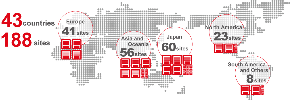 Major Regions of Operation