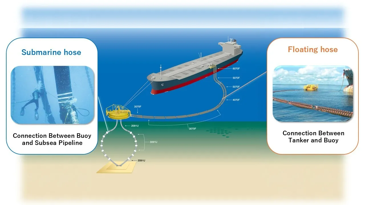 Marine Hoses: Conduits for Transporting Crude Oil and Petroleum Products