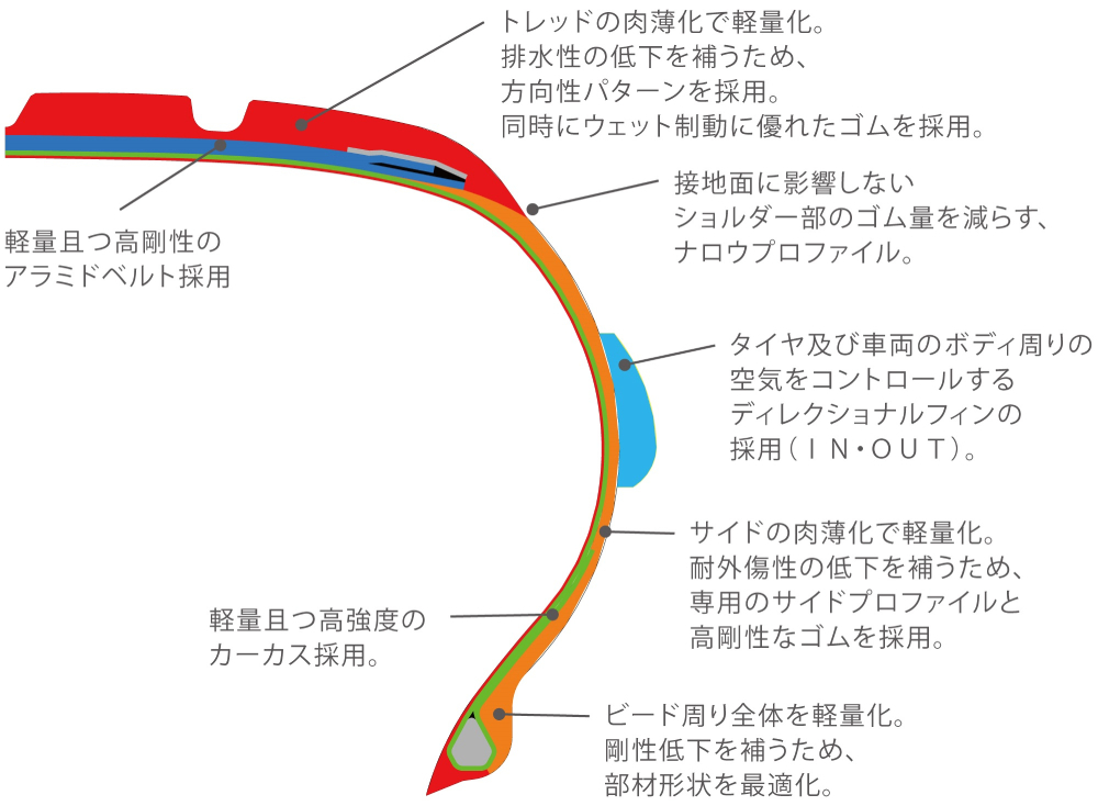 製品