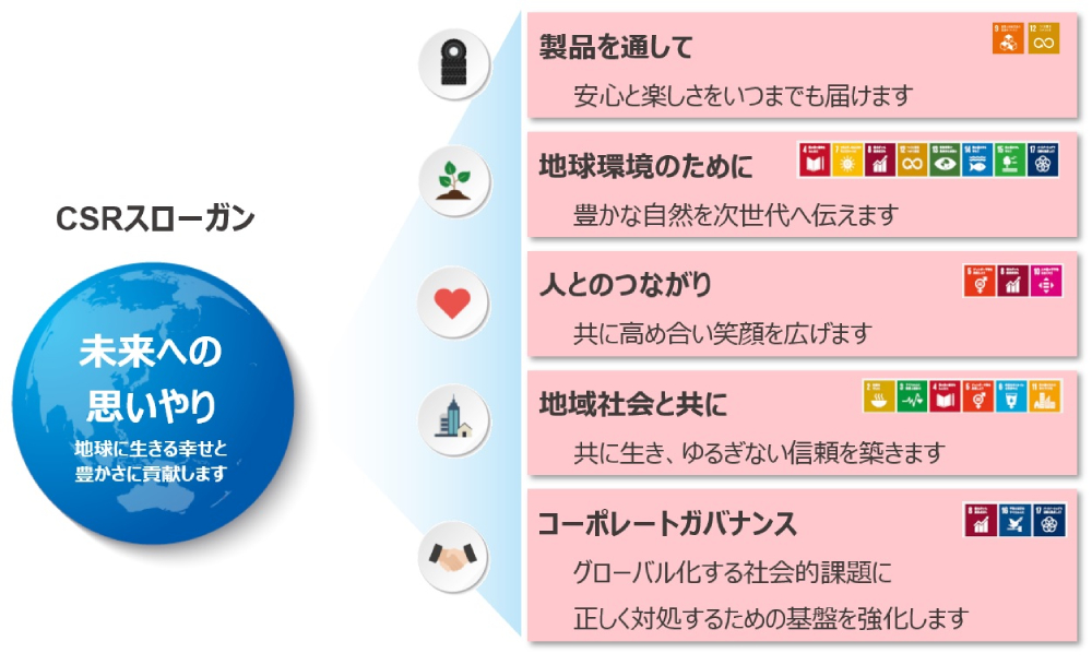 ESG経営