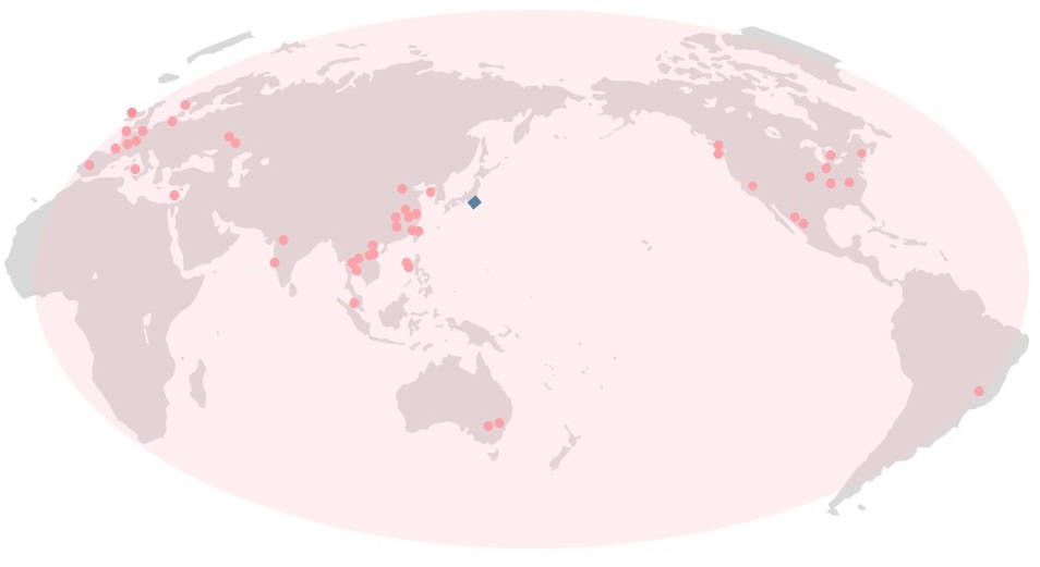 Global Governance