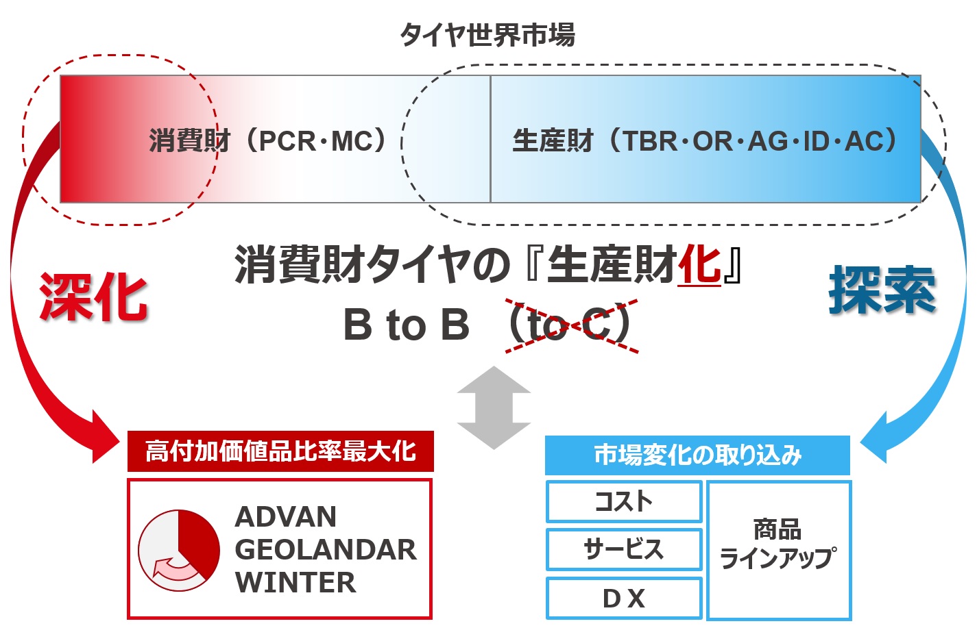 タイヤ事業に与えるCASE・MaaSの影響