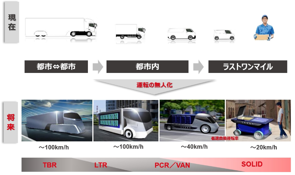 物流のステージに応じた車両の現在と将来の変化予測