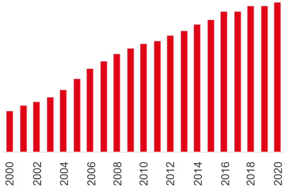 Increasing fleet of service vehicles