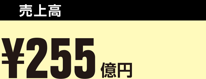 売上高