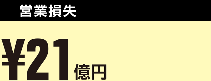 営業損失