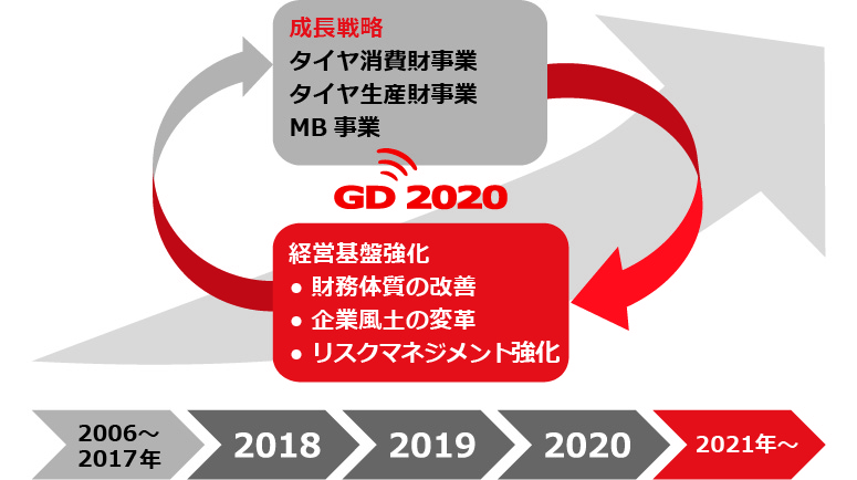 GD2020